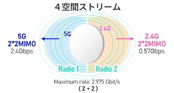 特長2イメージ画像