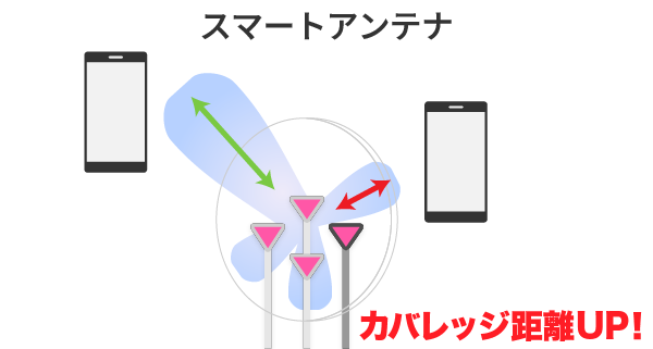 特長3イメージ画像